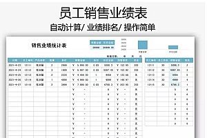 销售业绩统计表（员工排名）Excel模板
