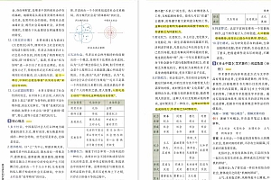 2023版高中语文知识清单彩色通用版共408页
