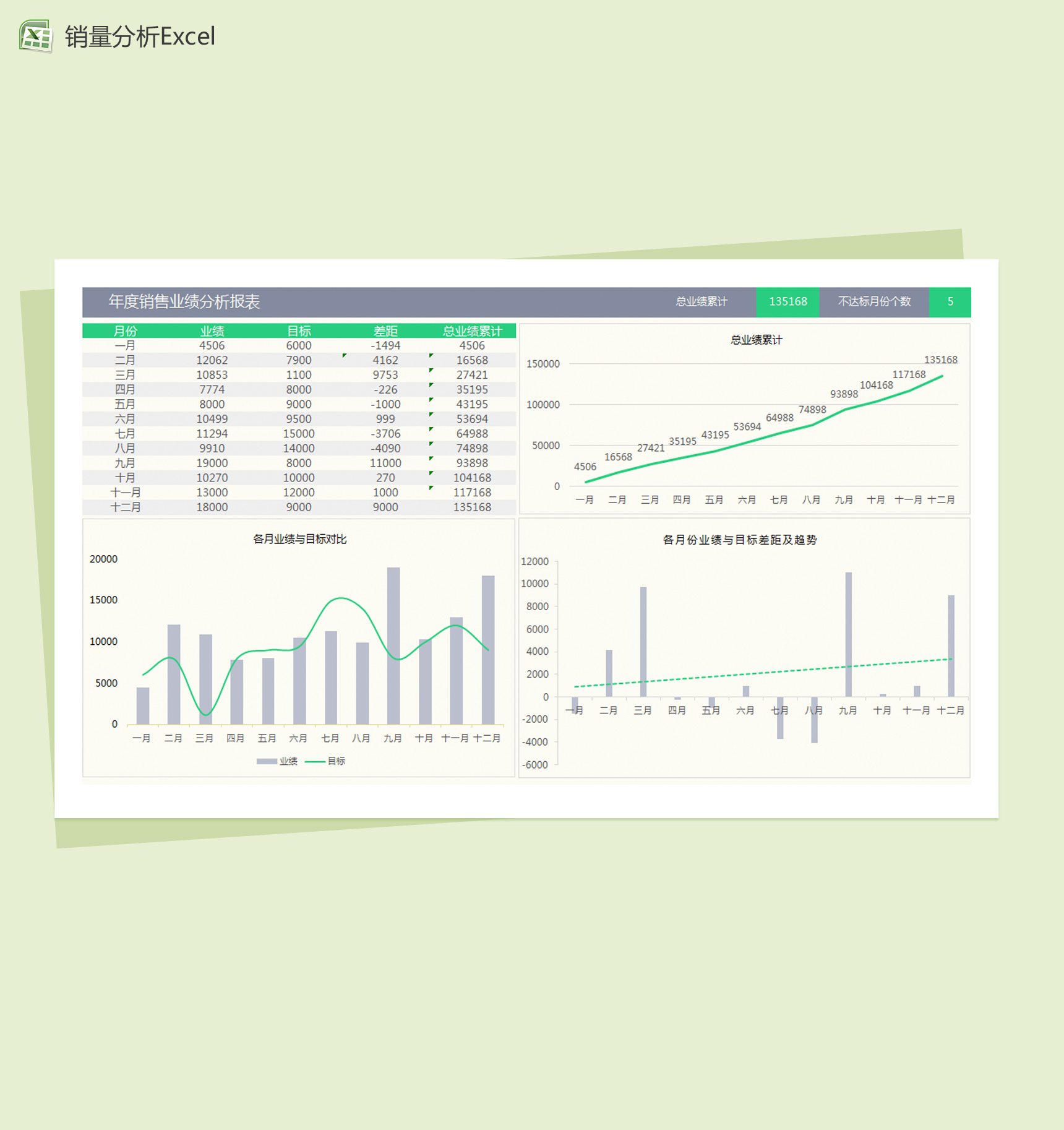 年度销量业绩分析报表Excel模板