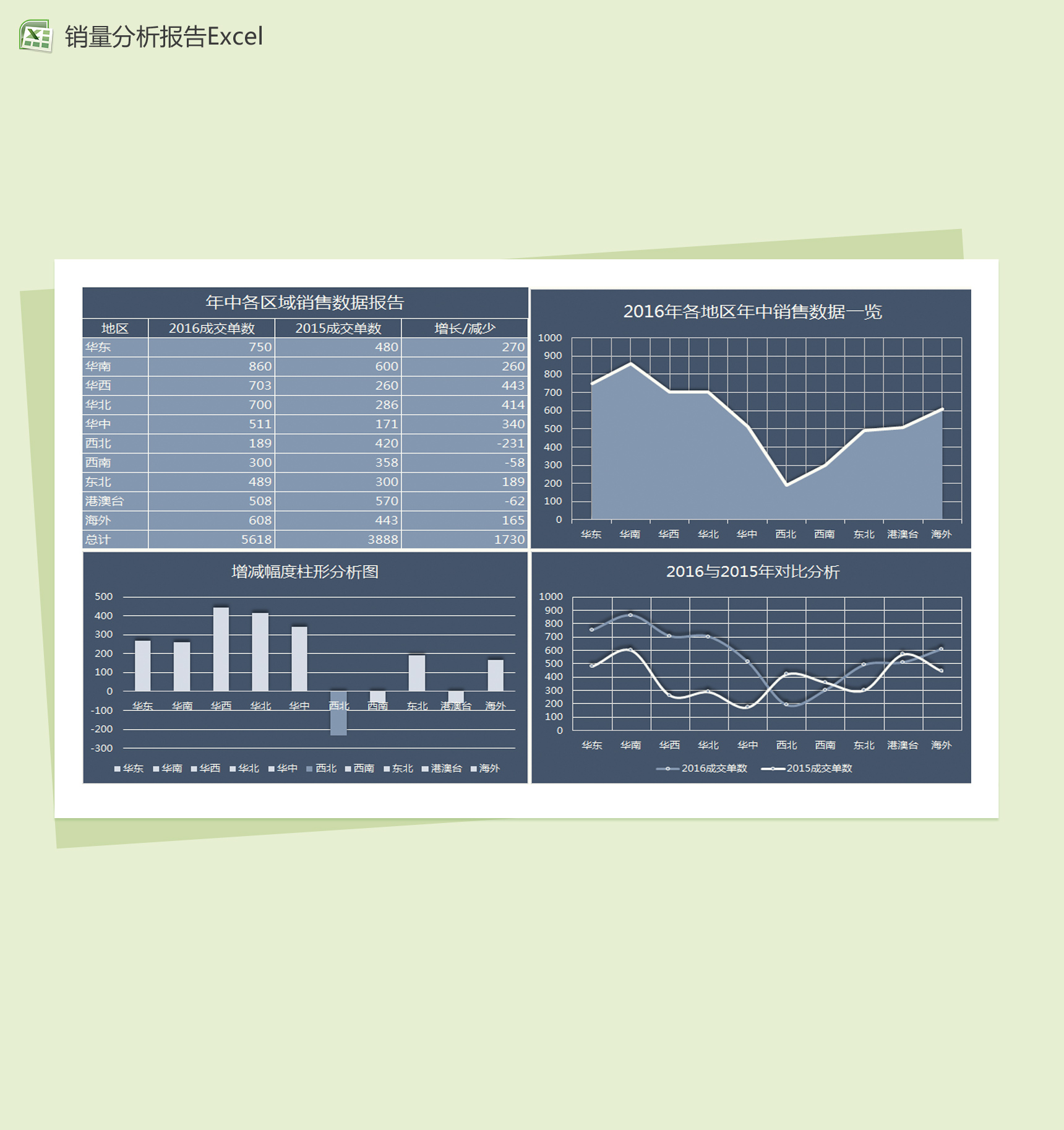 年中各区域销量数据报告Excel模板