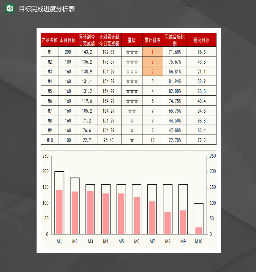 目标进度跟踪分析表Excel模板