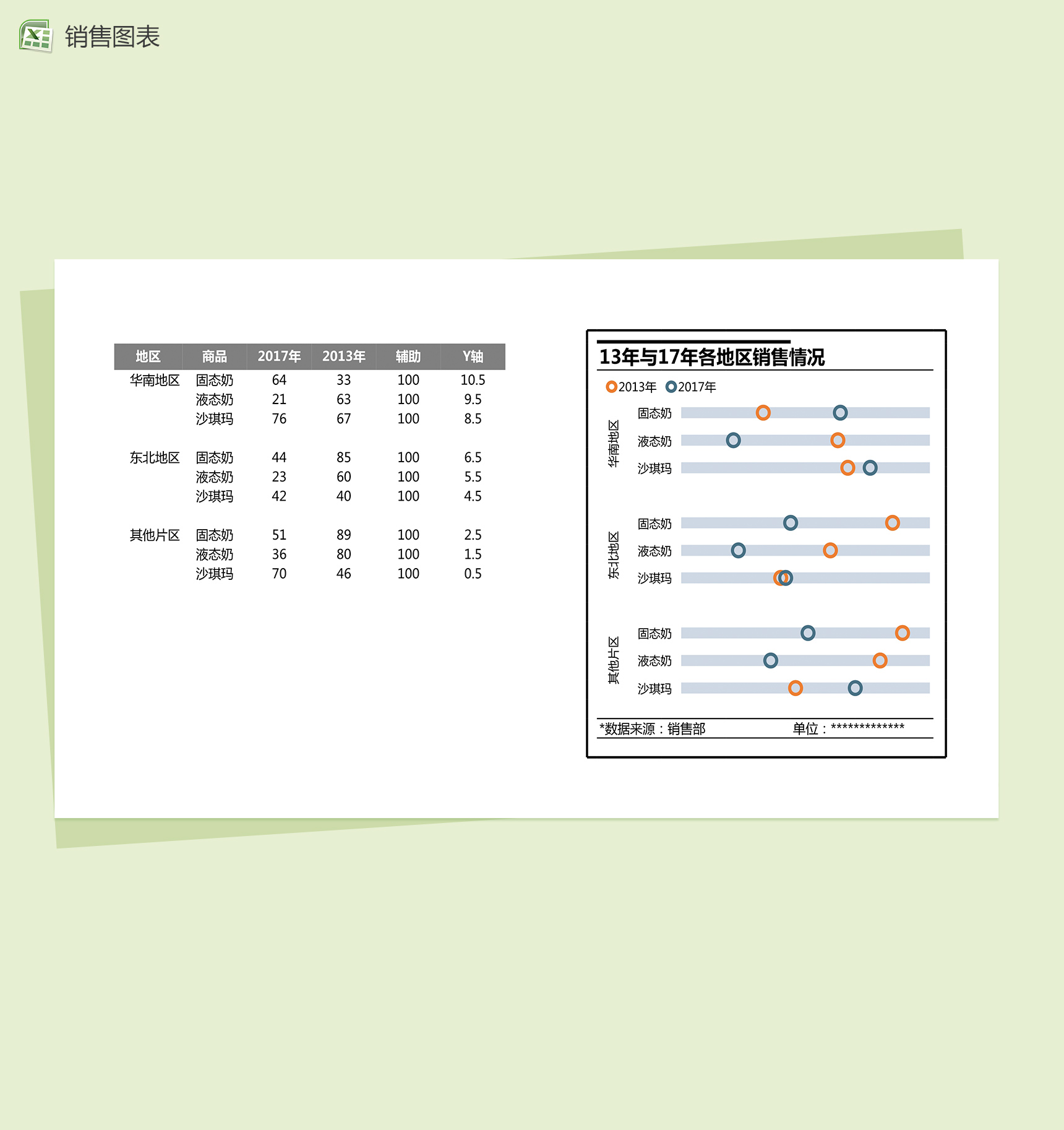 地区销售情况分析统计图表excel表格模板