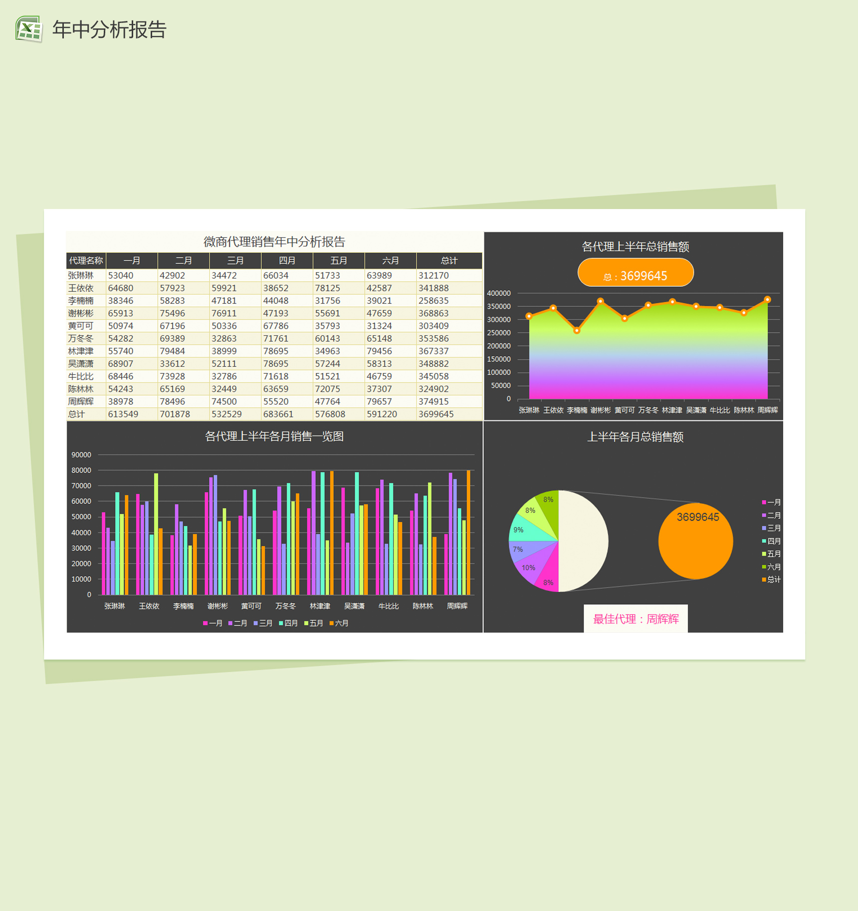 微商代理年中分析报告Excel模板
