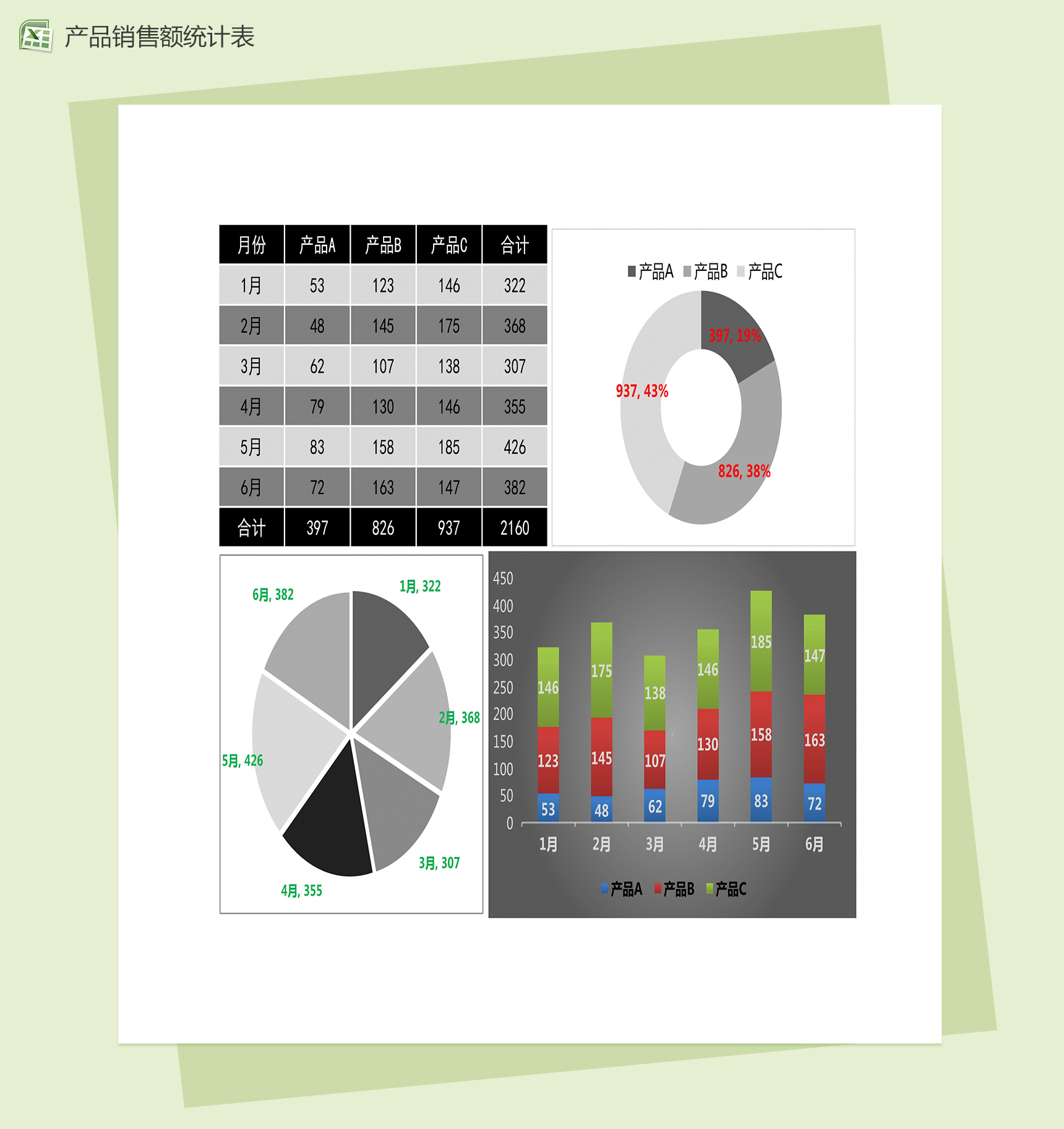 月度公司产品销售数据分析图表excel模板