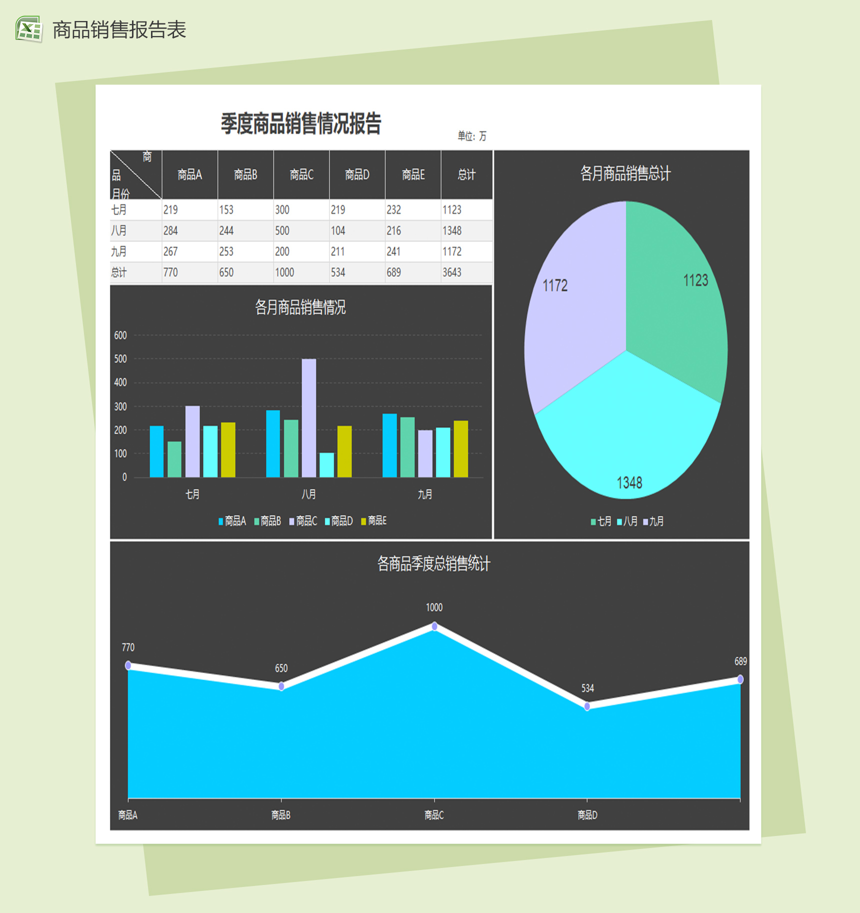 季度商品销售情况报告Excel模板