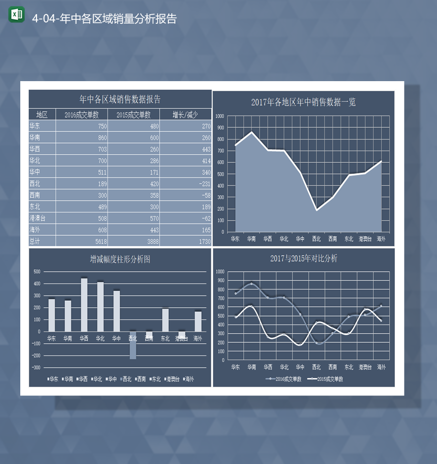 年度销售数据统计对比分析蓝色图表柱形图Excel模板-1