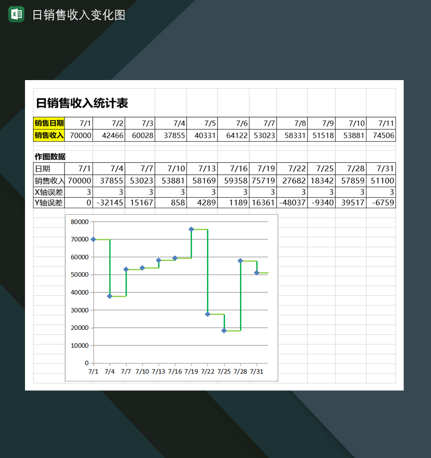 某公司日销售收入变化统计图表Excel模板-1