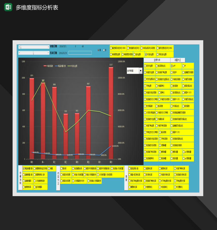 多维度数据指标分析表Excel模板