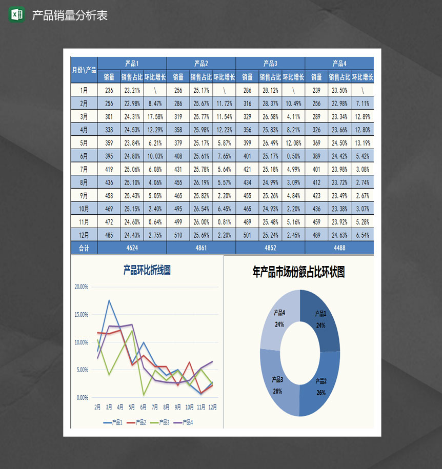 多产品销量分析表Excel模板-1