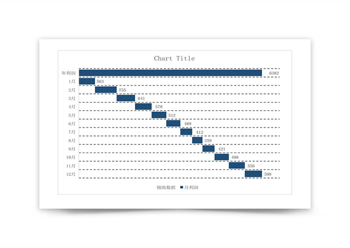 公司销售利润统计图表分析彩色数据图表excel模板