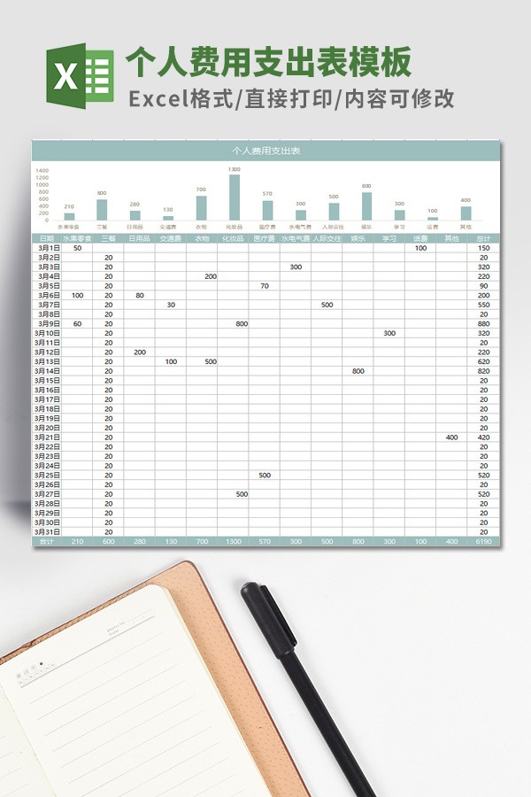 个人费用支出表Excel模板（带图表）