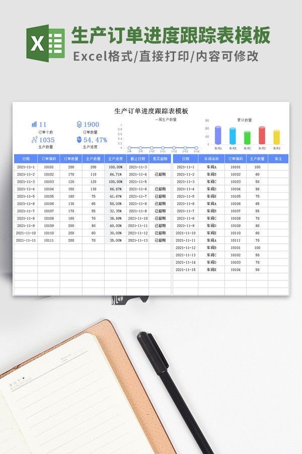 生产订单进度跟踪表Excel模板