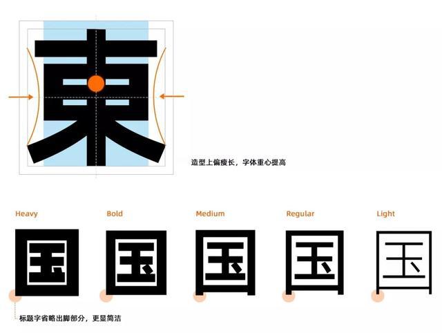5款阿里巴巴普惠体系列中文字体下载