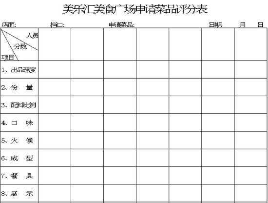 美食广场申请菜品评分表Excel模板