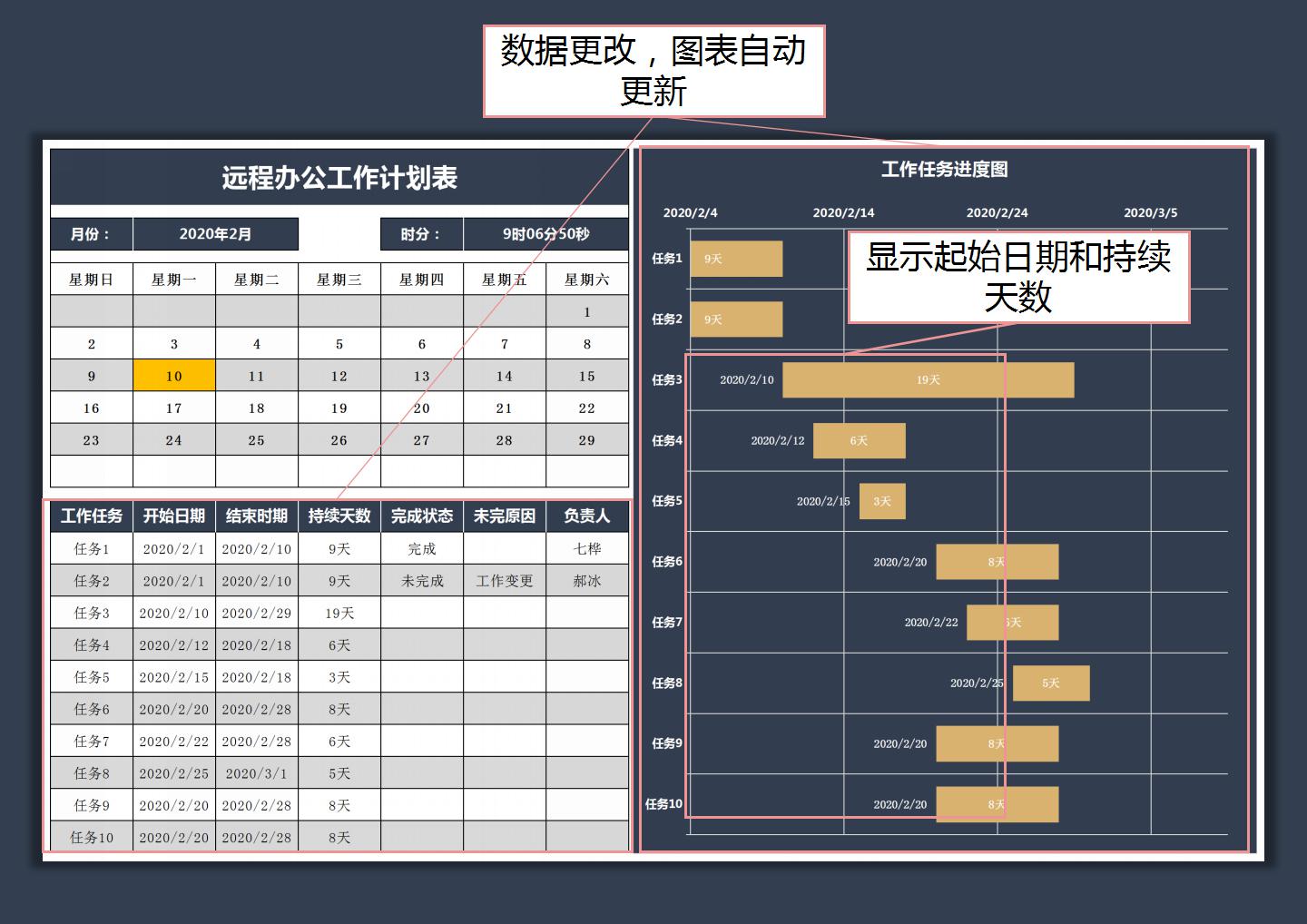 远程办公工作计划表-日历甘特图Excel模板