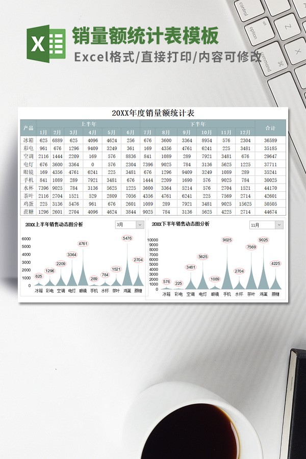年度销量额统计表Excel模板