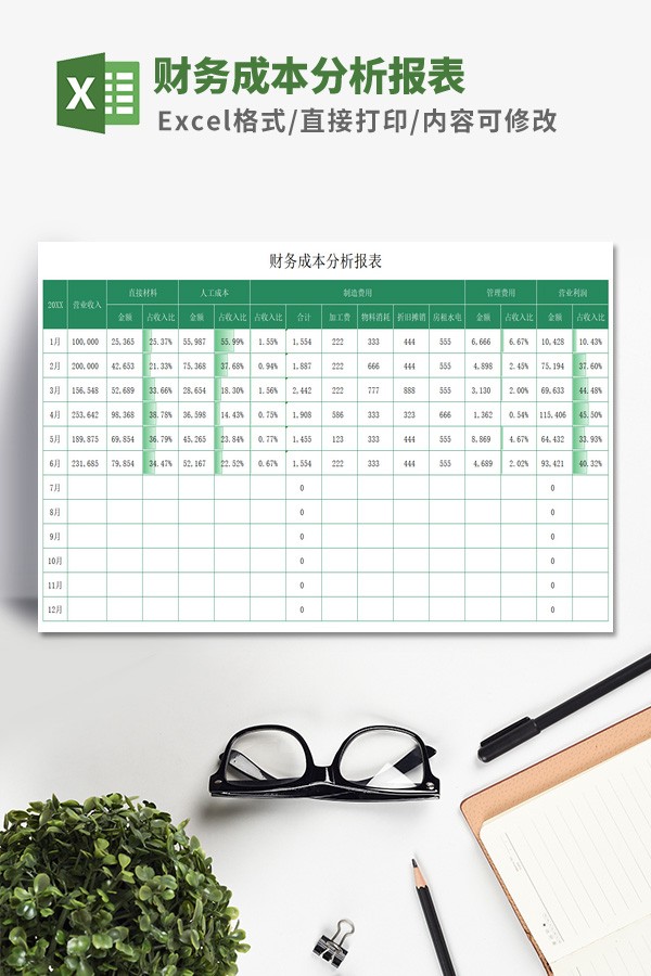财务成本分析报表Excel模板