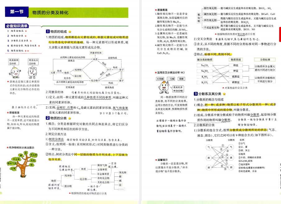2023版高中化学知识清单彩色新版教材共394页