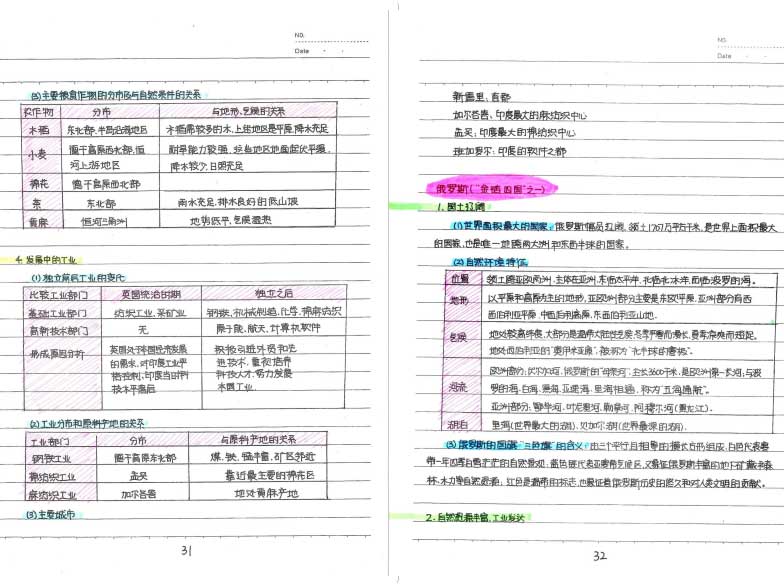 衡水中学状元笔记-初中文科中考地理状元笔记（132页）